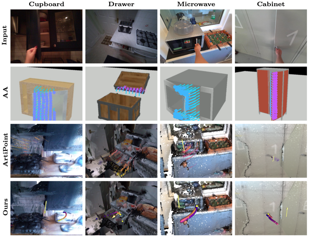 Qualitative comparison of articulation prediction