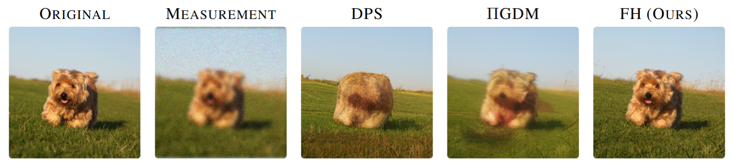 Deblurring comparison across methods with few solver steps