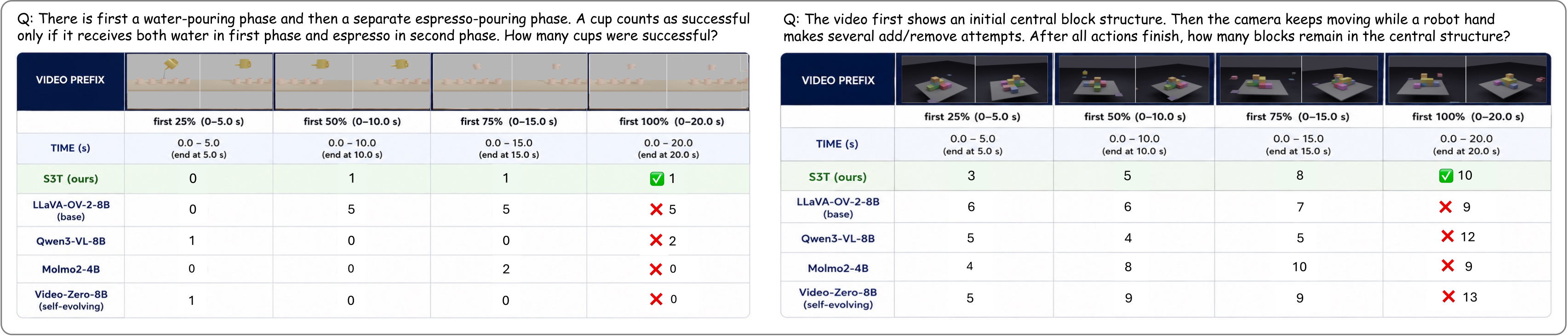 S3T qualitative results on real pouring and block-manipulation videos