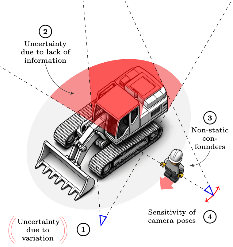 Sources of uncertainty.